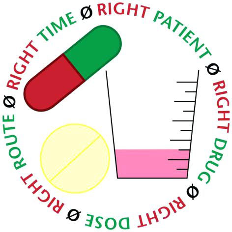 Medication Safety Tips For Patients